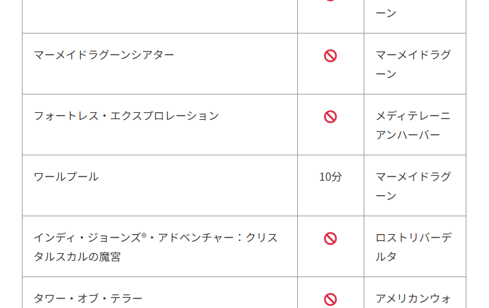 【脱GitHub Actions】XserverとGASでTDR待ち時間を正確に記録する構築ログ 